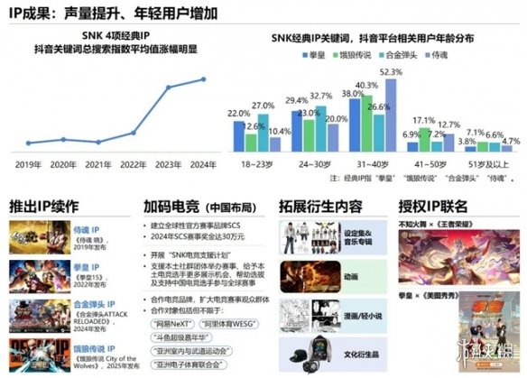 2024ϷIP棺1~9¹ģ1960 68%ûԸΪ֮